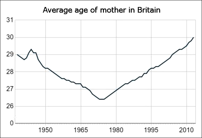 Age of mothers